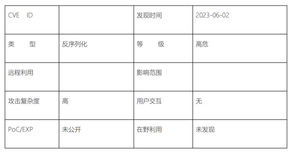 明朝万达2023年网络安全月报（6月）