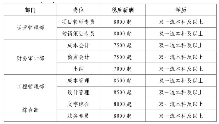 吉林凯达管业有限公司招聘,长春凯达集团最新招聘