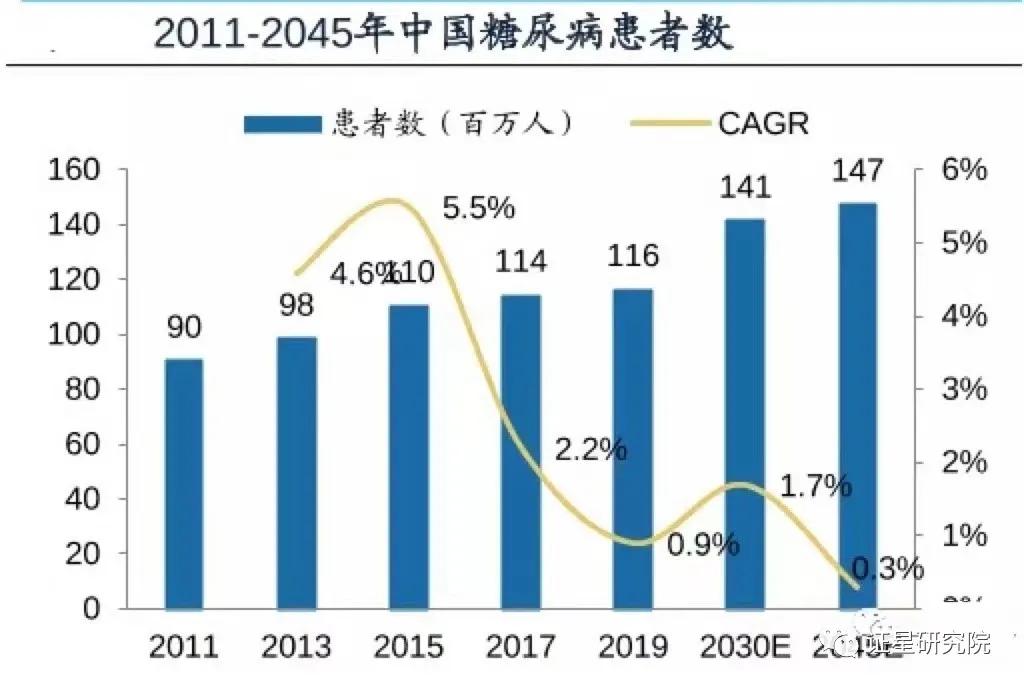 甘李药业还有翻身的机会吗,帮我分析甘李药业前景