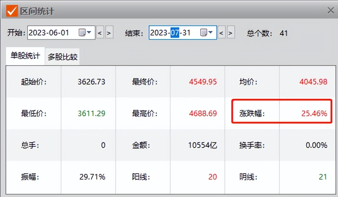 恒生科技指数止跌现在可以入场吗,恒生科技要什么样的利好才能涨