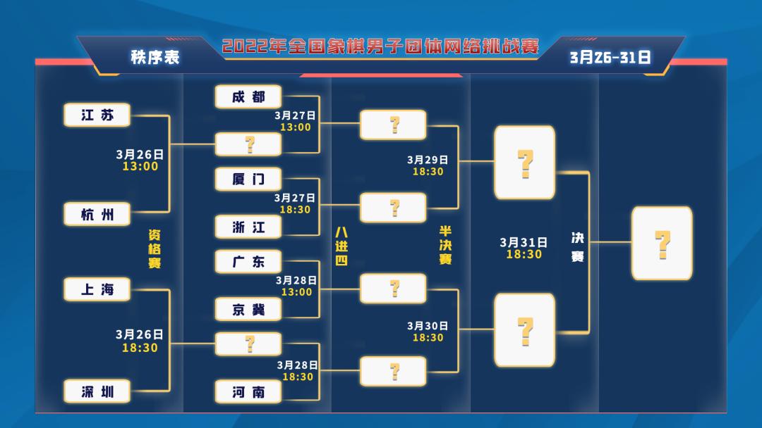 2022年全国象棋个人赛赛程,2022年全国象棋个人赛的消息