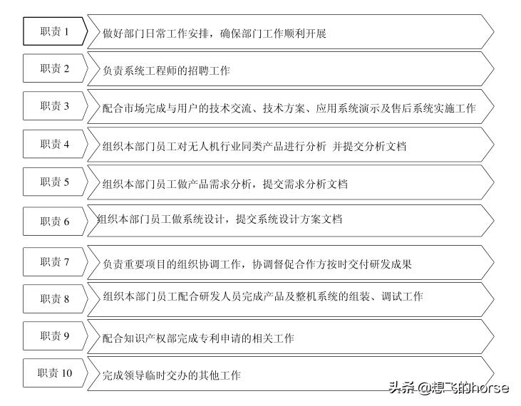 干货超级完整的企业管理手册,干货企业经营管理10大经典模型