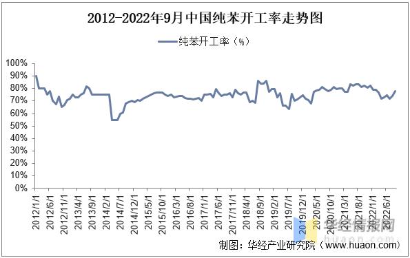 聚氨酯行业发展前景,聚氨酯胶行业发展