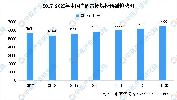 2023中国白酒产业发展年度报告表,2021-2025白酒行业发展趋势分析