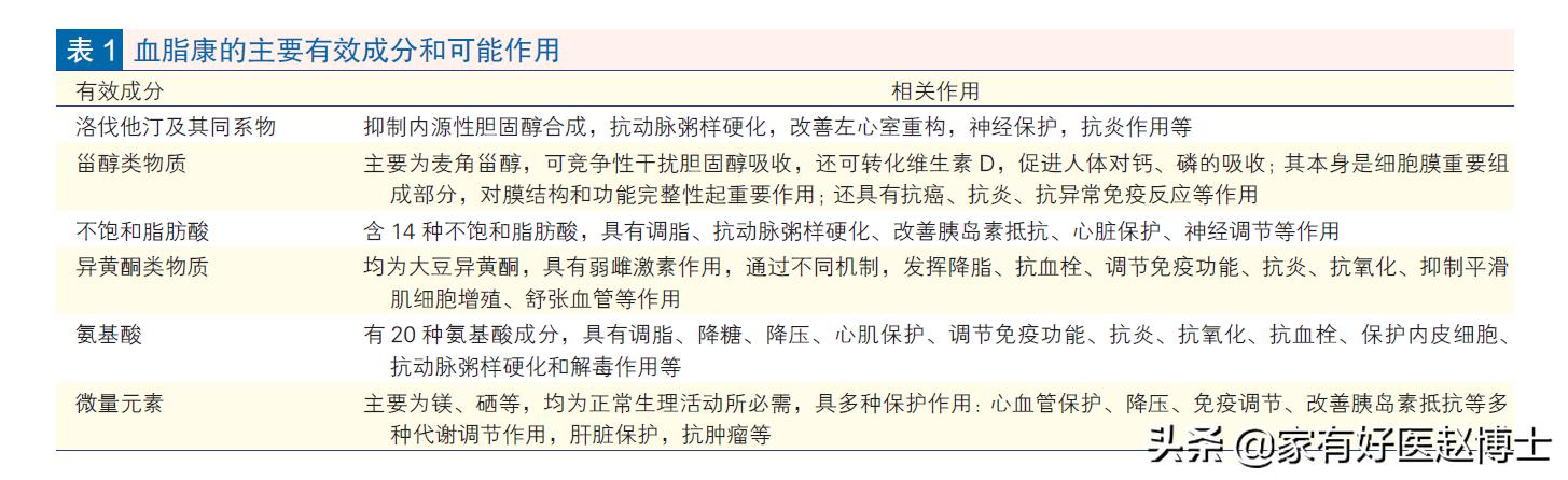 降脂通络软胶囊和血脂康哪个好,他汀与血脂康哪个降血脂效果好