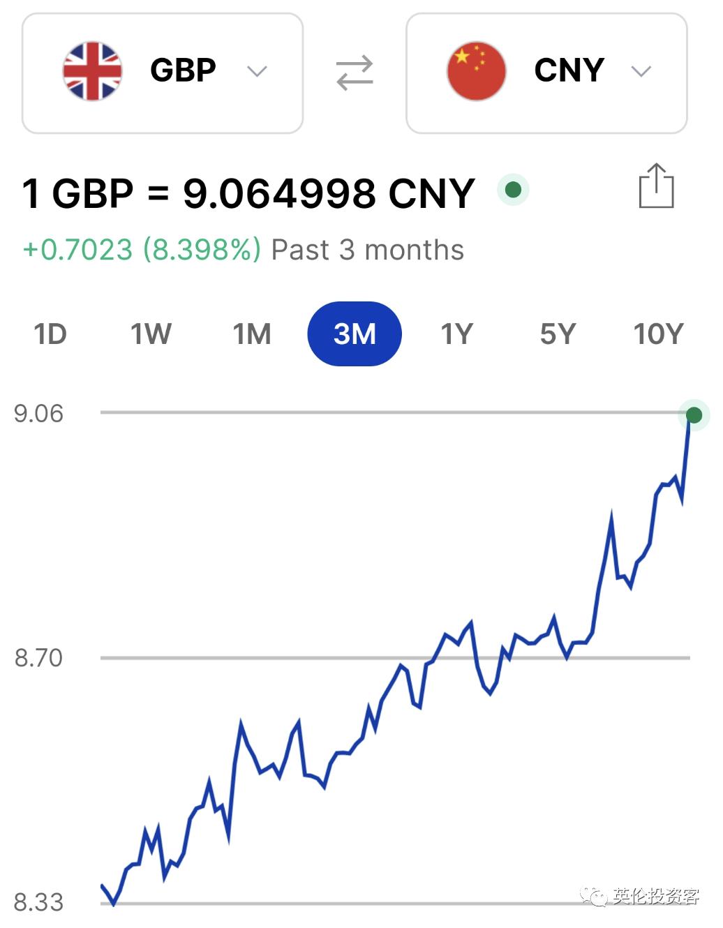 英国加息对英镑的影响,英镑兑人民币上涨的原因