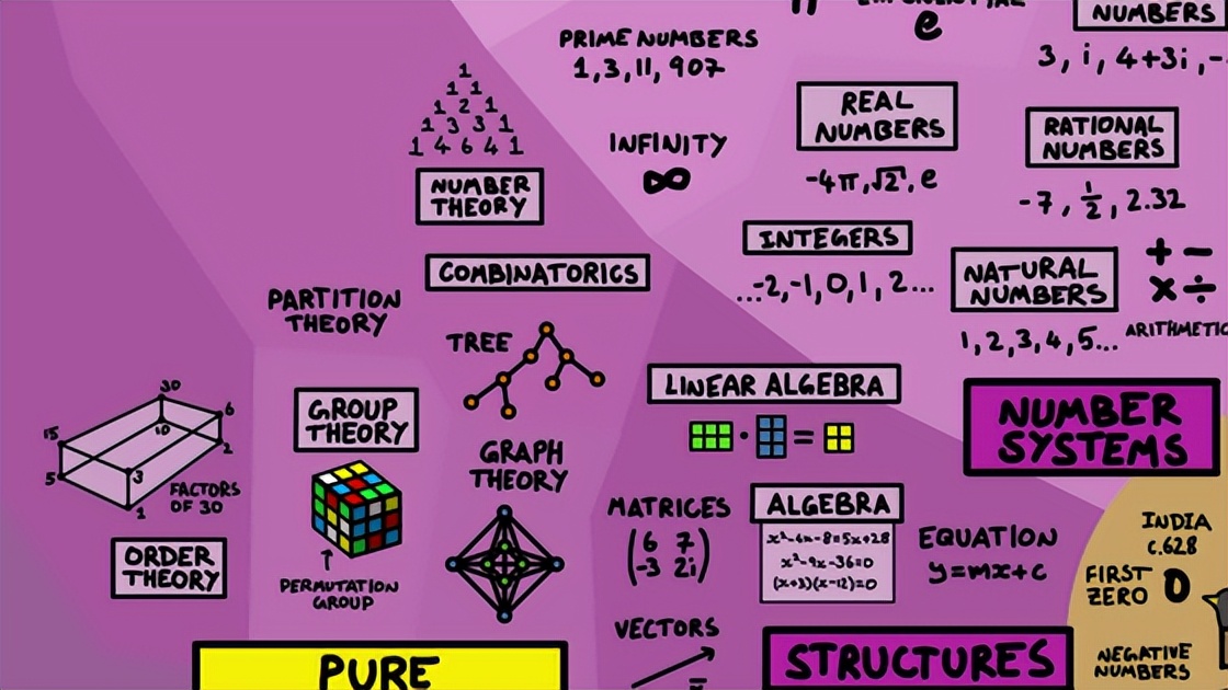 知识梳理图模板数学,二年级数学景点地图