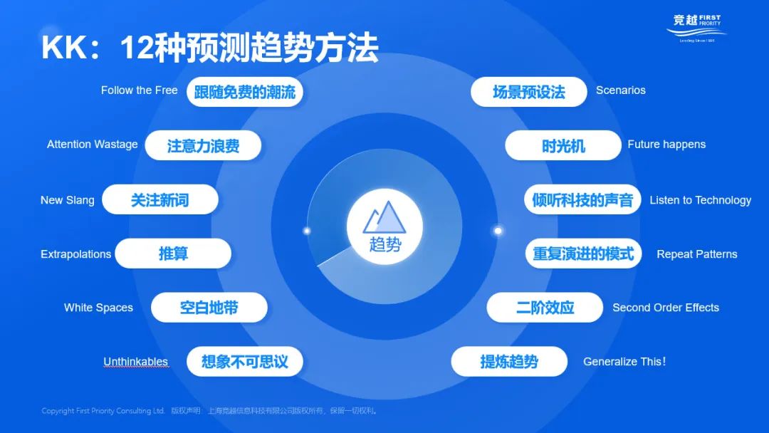 以不变应万变来面对变化的时代,时代不断在变我们也得学会应变