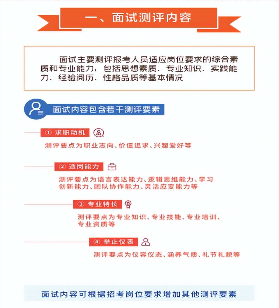 今年部队文职怎样了,军队文职公共科目考几分能进面