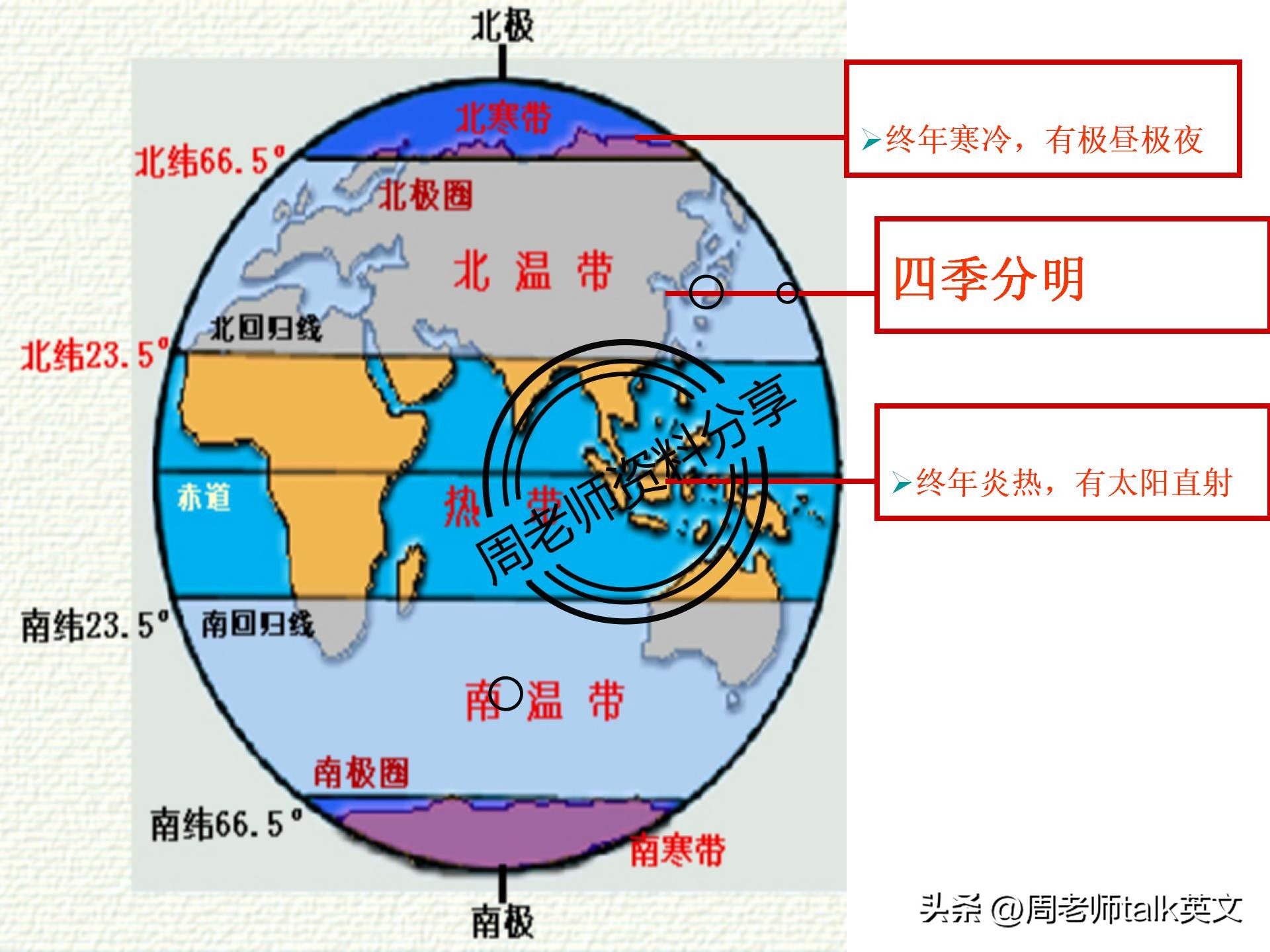 初一上册地理重点复习资料,七年级上册地理世界的气候考点