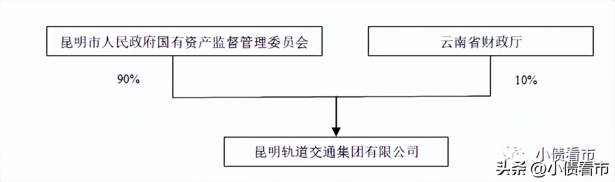 昆明被降为三线城市了吗,昆明城投危机