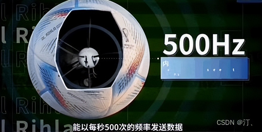 卡塔尔世界杯半越位技术,卡塔尔世界杯经典越位