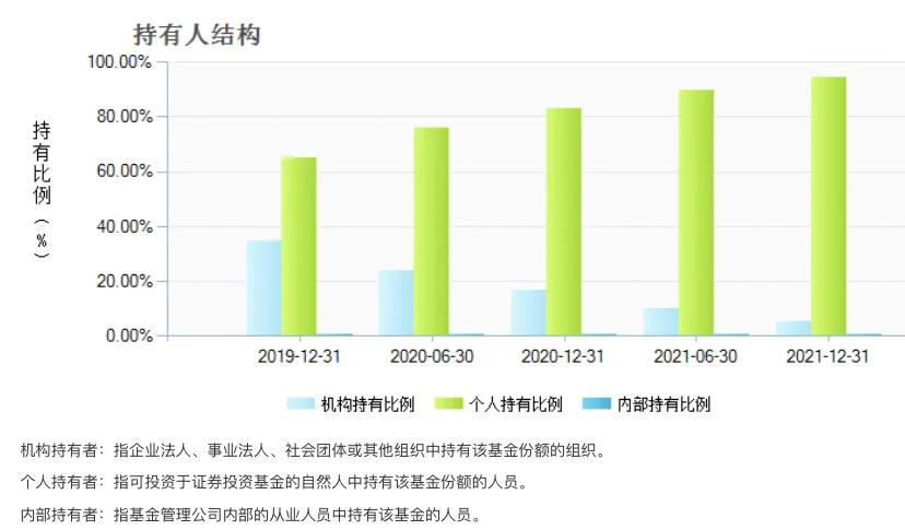 基金收益排名前十2019年,基金收益排行榜10强