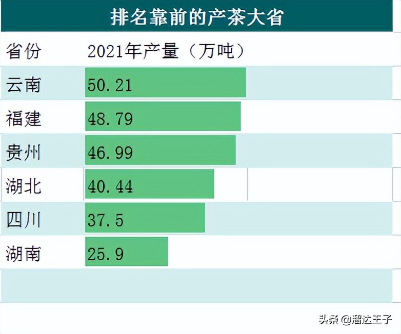 湖北省茶叶产业发展,湖北省茶叶年产量