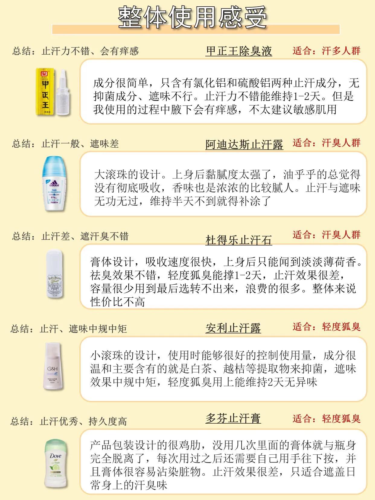 止汗露靠谱吗,公认最好用的狐臭止汗露测评