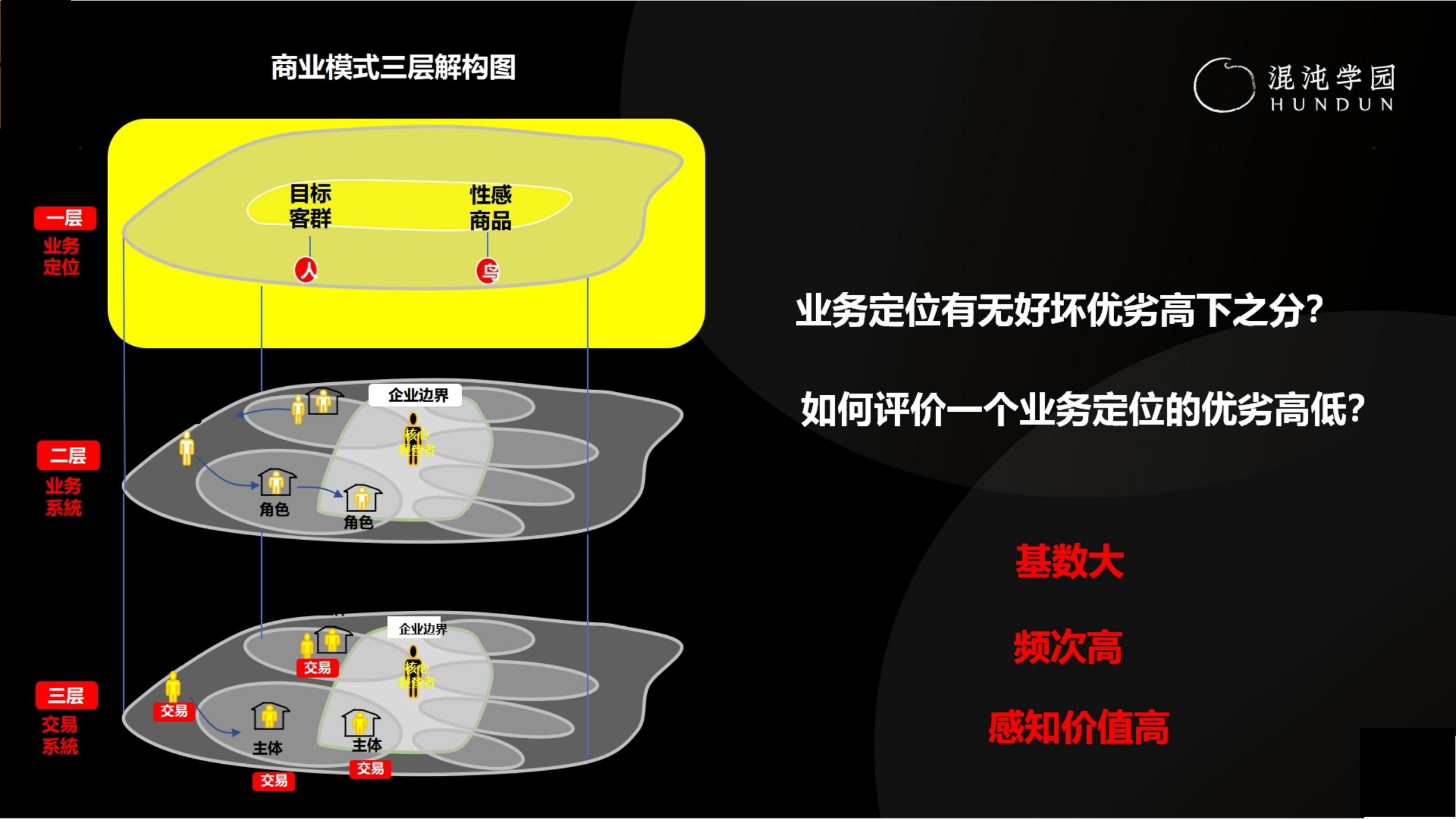 「大咖亲授」价值千万的商业模式设计（完整版95页，建议收藏）