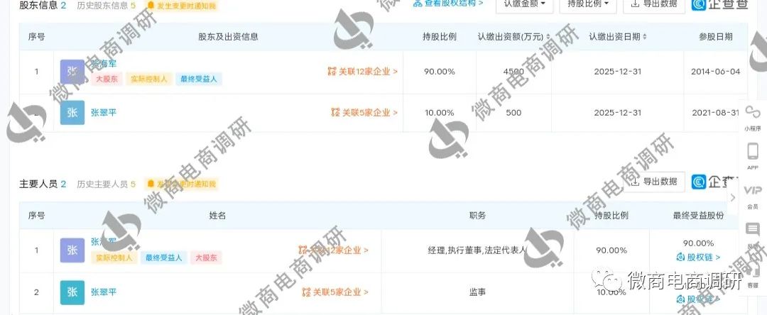 “零资本，轻创业”，闺蜜网六级推广拉人头模式涉嫌违法违规