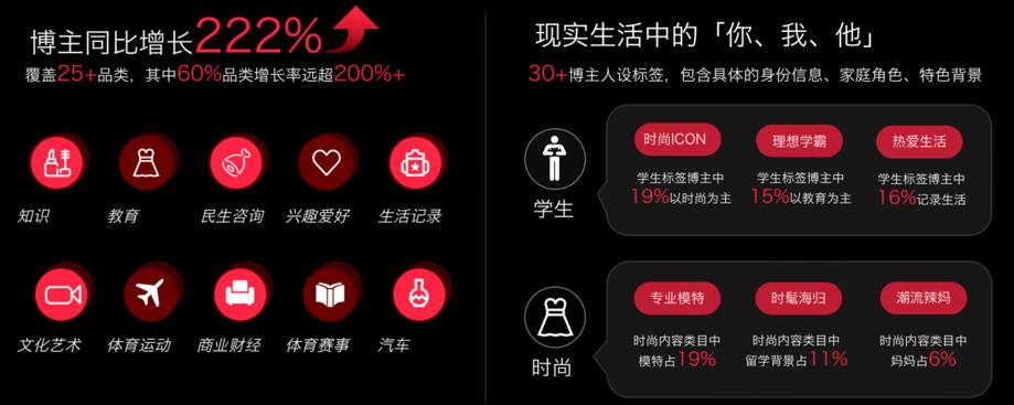 小红书企业运营入门基础知识,小红书在新媒体运营方面的现状