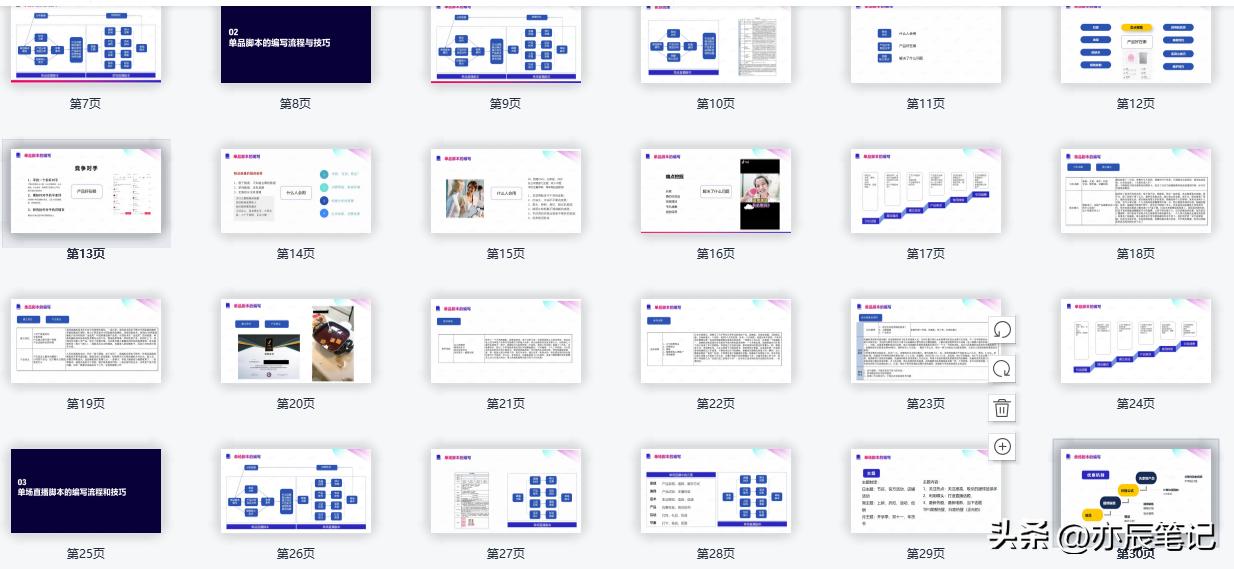 抖音直播运营脚本模板,抖音电商快速操作流程步骤