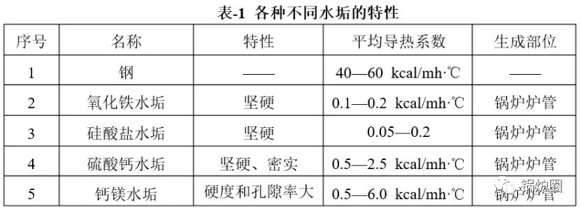 锅炉四管泄漏是哪四管,防止锅炉四管泄漏方案
