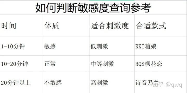 2023热门飞机杯测评，飞机杯的使用感觉