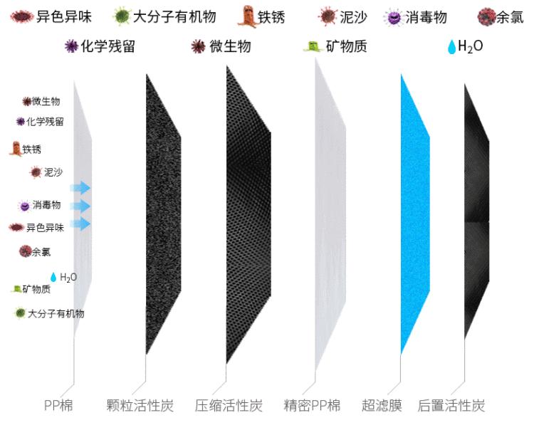 净水器骗局谨防上当,不少人买净水器受骗还值得安装吗