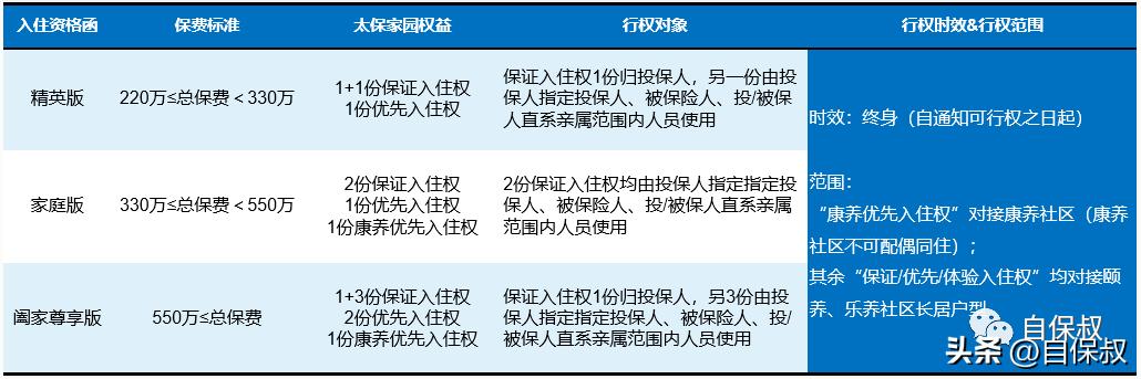 太平洋鑫相伴20年能回本吗,太平洋保险鑫相伴