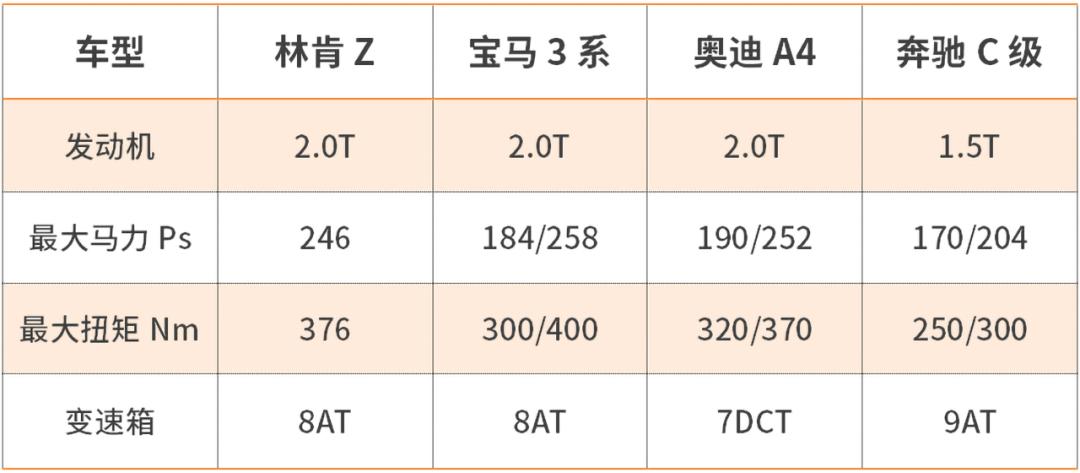 实测林肯Z：太舒服，舒服到都记不清运动是啥味了
