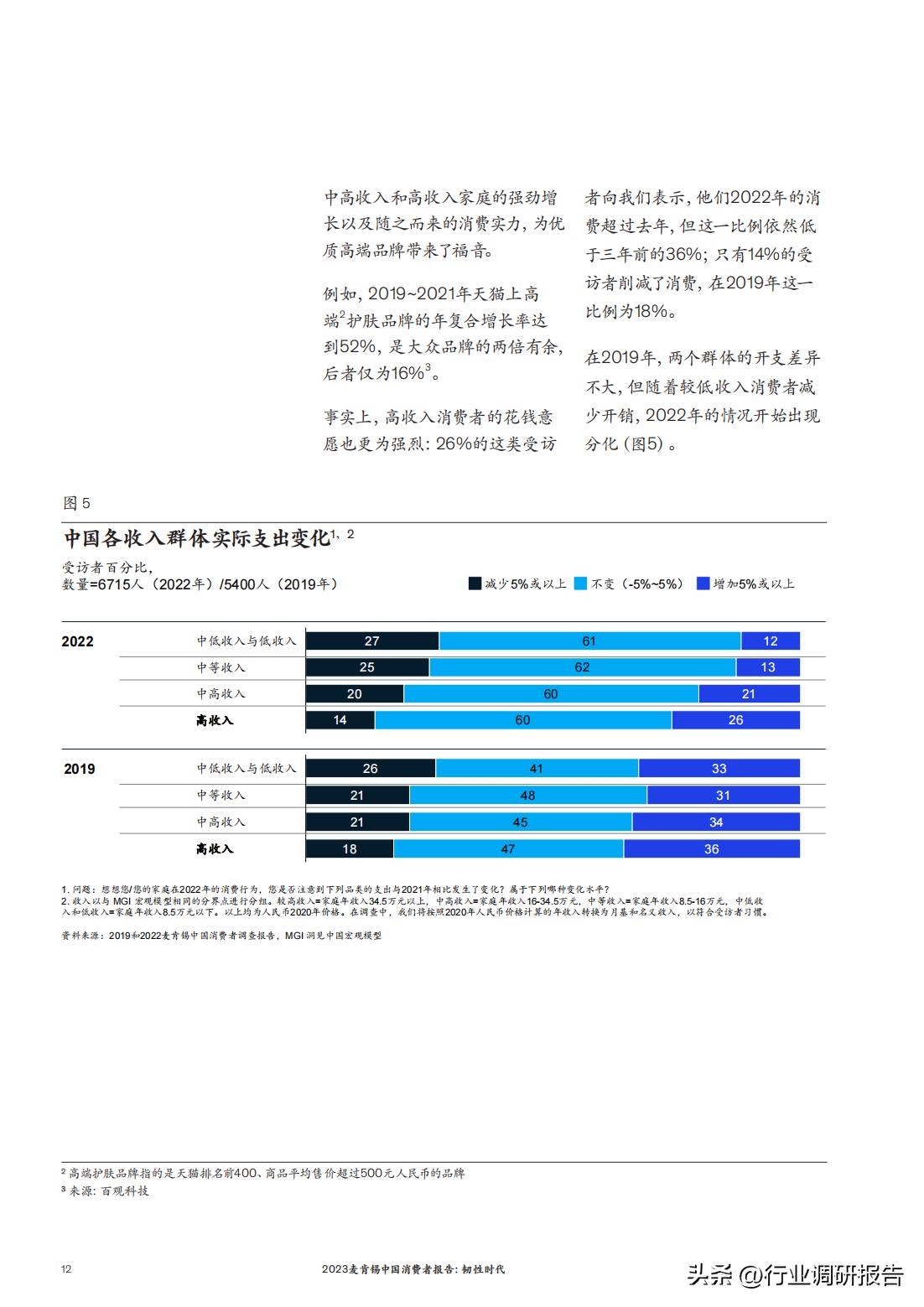 怎么看麦肯锡2023年中国消费报告,麦肯锡发布的中国消费者报告2021