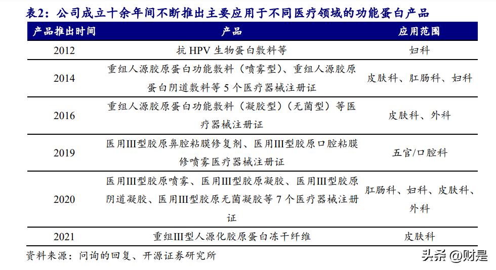 锦波生物发行市盈率,锦波生物值得申购吗