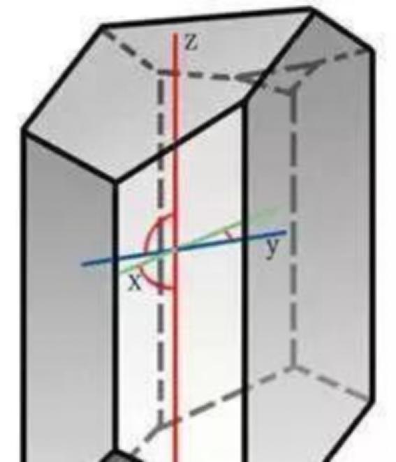 七大晶系的代表矿物,七大晶系