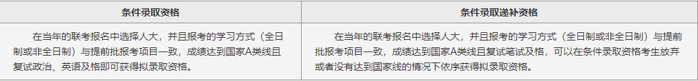 2024年入学中国人民大学商学院MBA,来看项目概况
