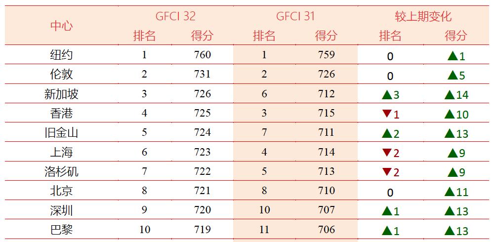 读特深圳如何发表动态,深圳金融改革创新意义