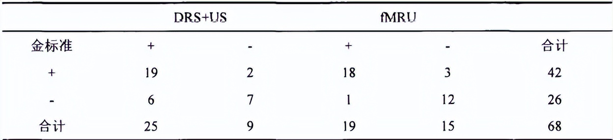 中医治疗宝宝肾积水输尿管狭窄,小儿肾积水和输尿管扩张怎么治疗