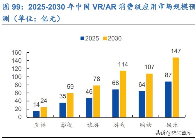 新零售分析前瞻研究院,新零售研究报告分析人货场三要素