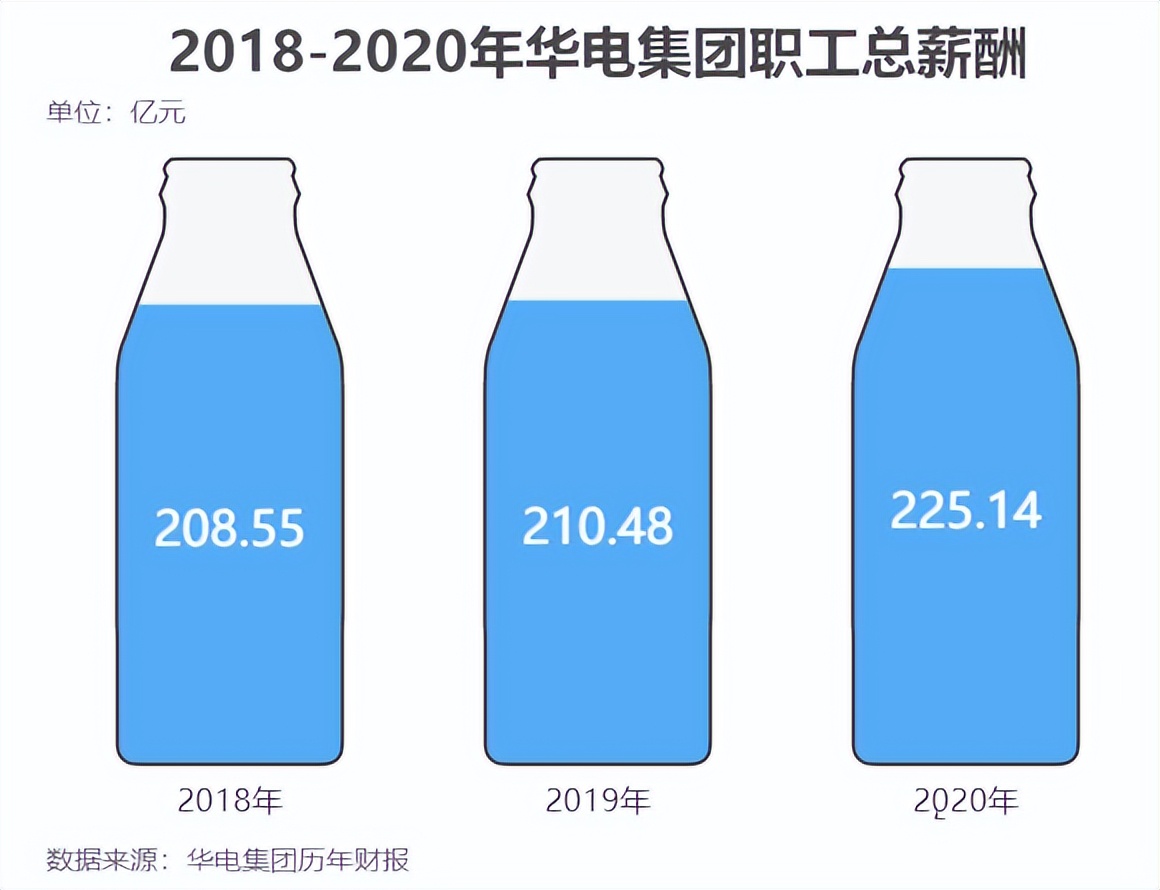 华能和华电待遇,大唐电力和华能待遇