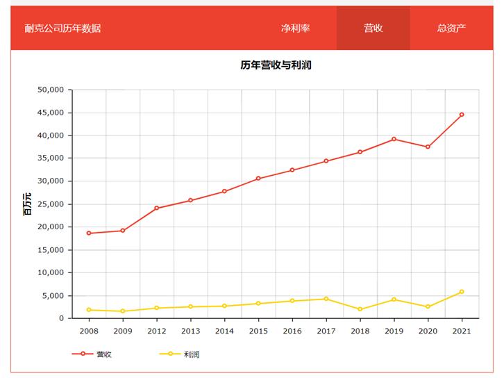 关于美国制造企业最新情况视频,美国十大制造业公司