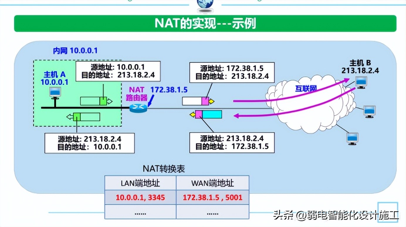 网络基础必背知识,计算机网络技术02141知识点总结