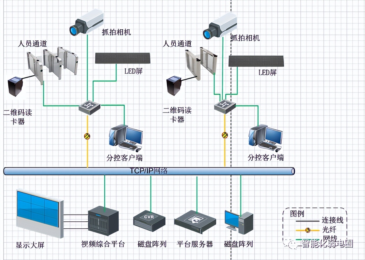 visio电力网络拓扑图怎么画,如何visio绘制监控网络拓扑图