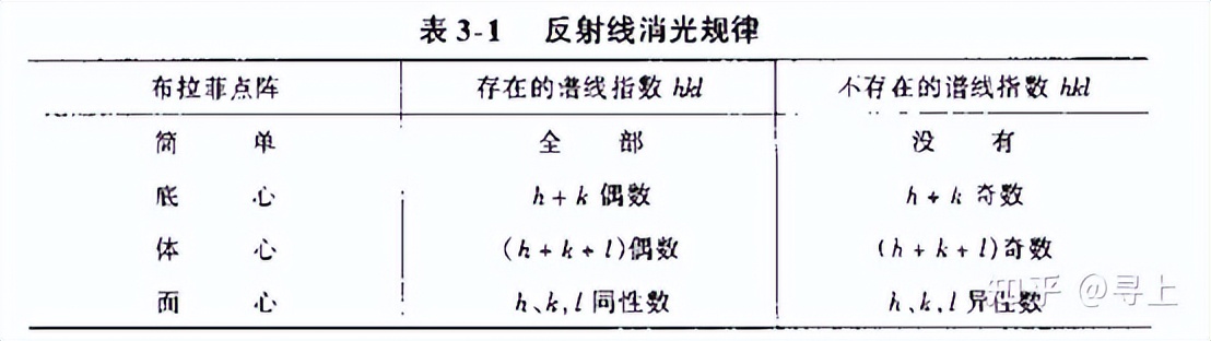 xrd仪器在石墨行业的应用,XRD原理