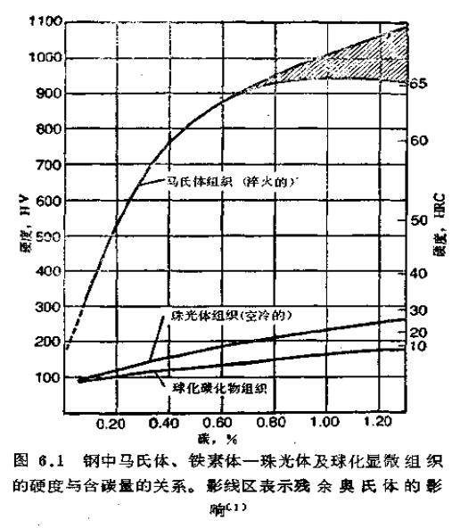 真空渗碳炉生产公司,江苏真空渗碳原理