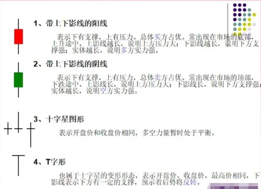 k线图怎么看,30分钟k线图的意义