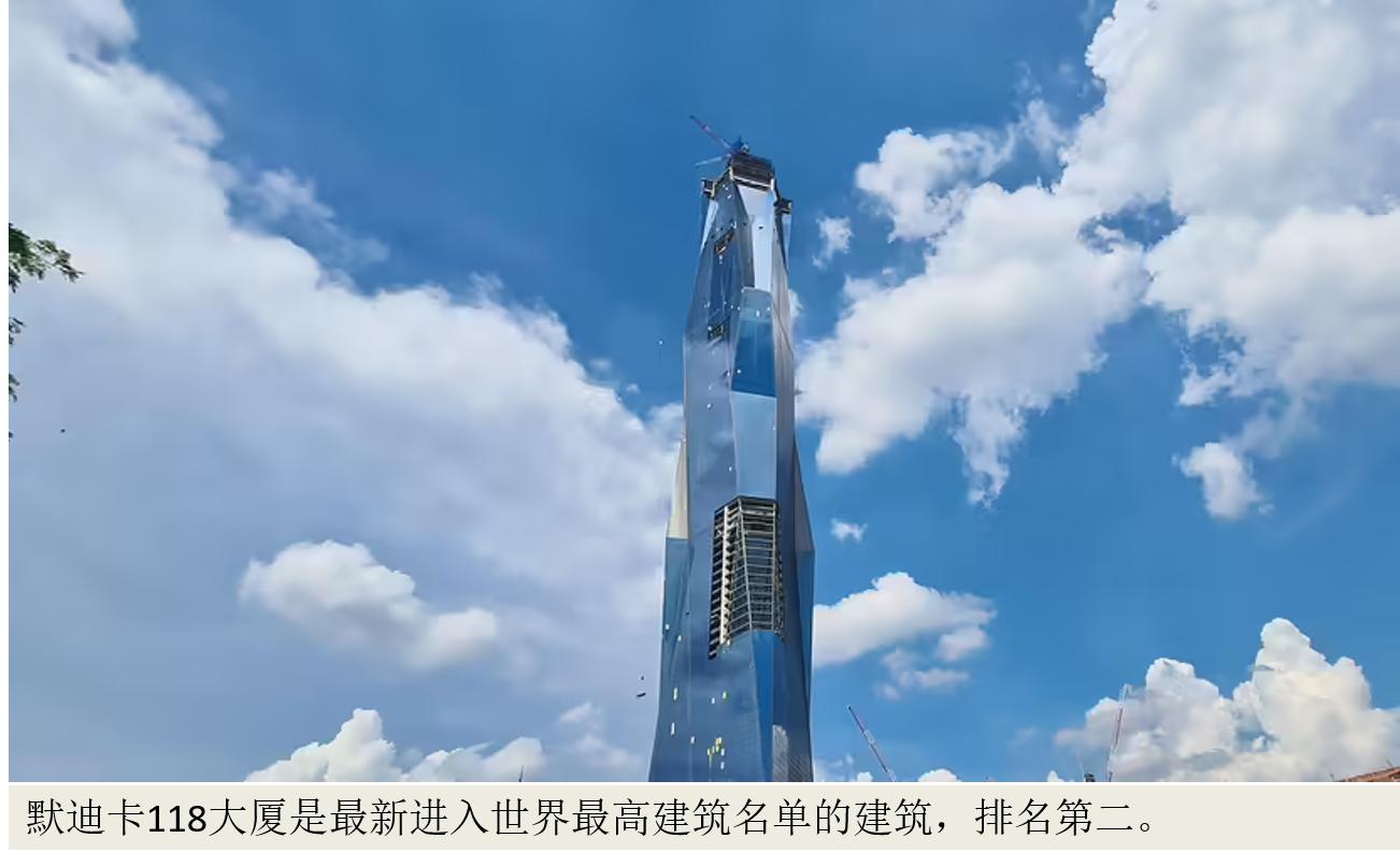 世界最高10大建筑排名,世界上最奇葩的十大建筑是什么