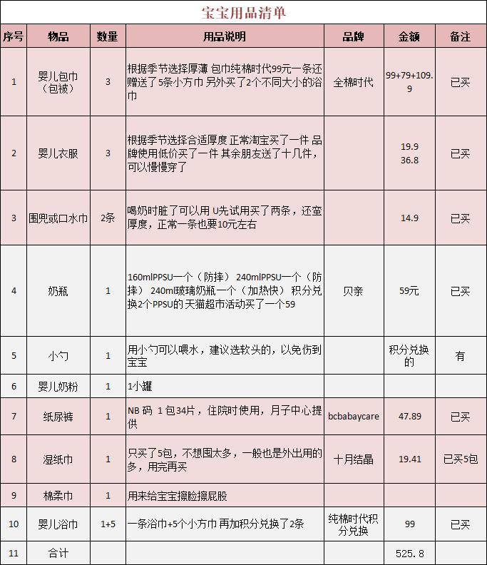 孕期囤货都给宝宝买什么,孕期囤货宝宝衣物篇