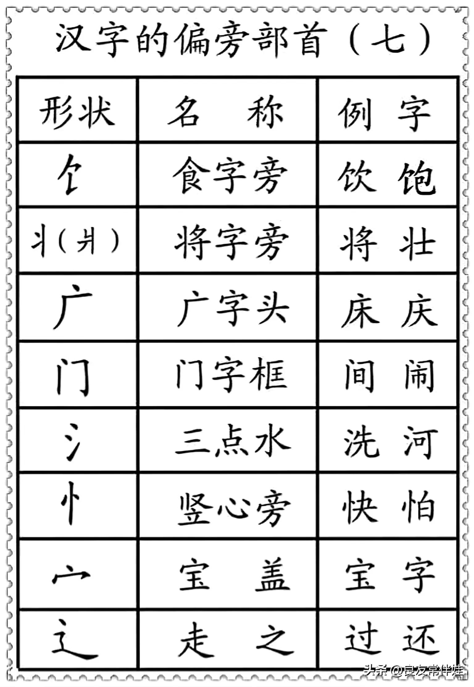偏旁部首练字笔顺讲解,一年级偏旁部首练字正确笔顺练习