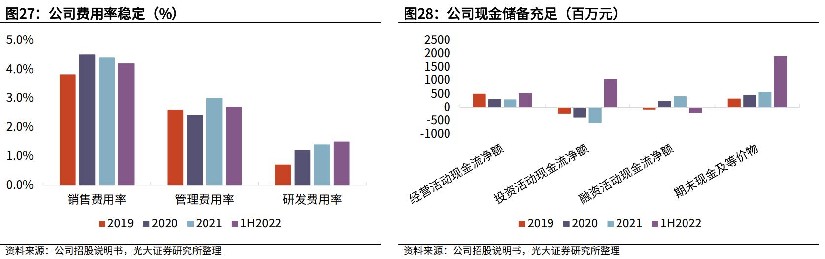 百果园水果连锁店加盟利润大吗,水果店加盟店十大品牌百果园