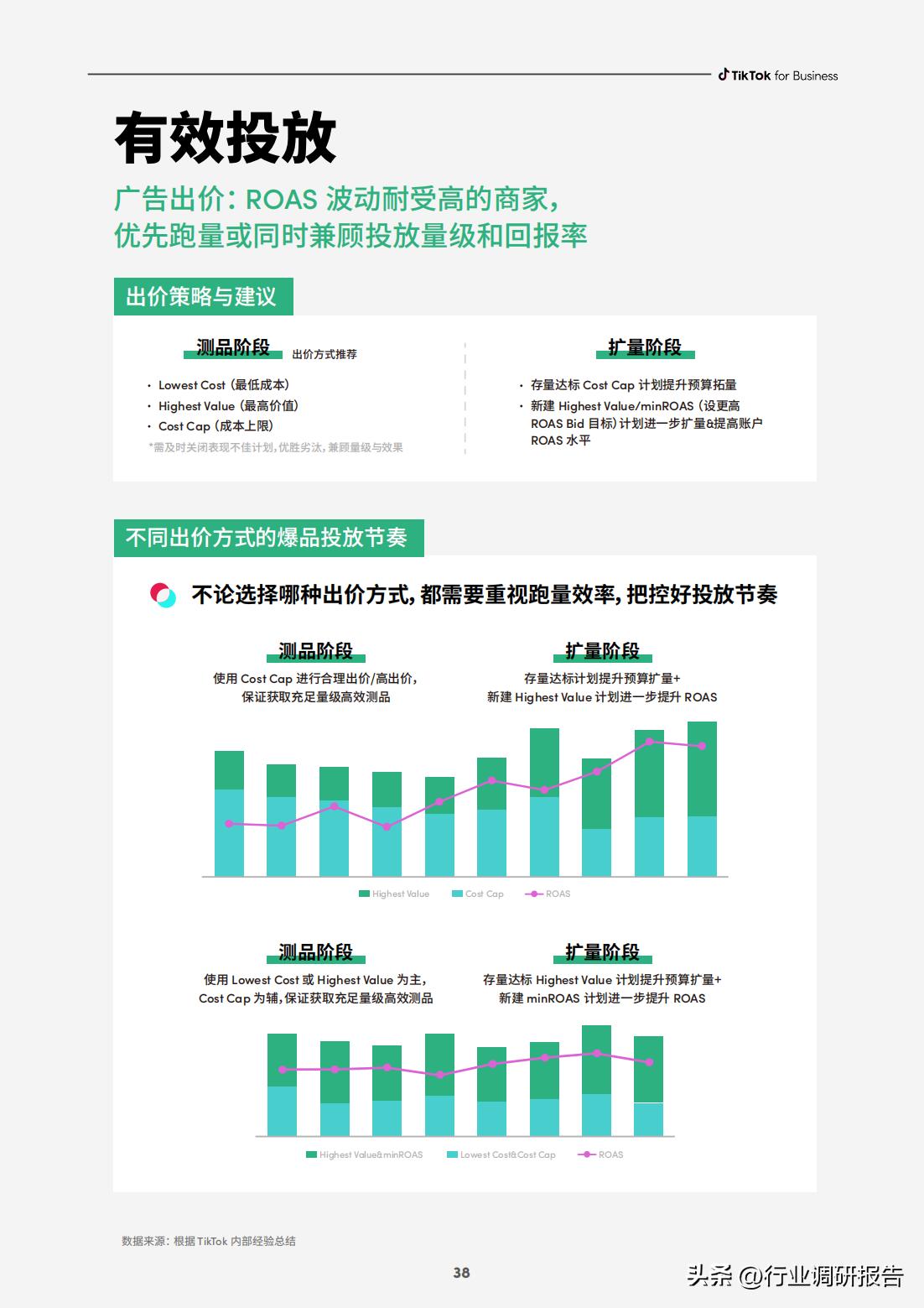 电商如何快速打造爆品店,电商运营怎么选择爆品