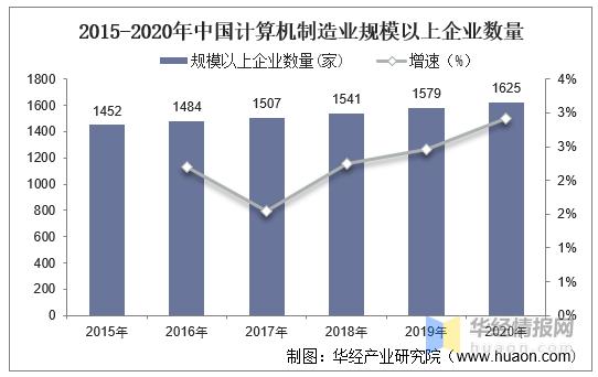 个人计算机行业现状及趋势,计算机业前景