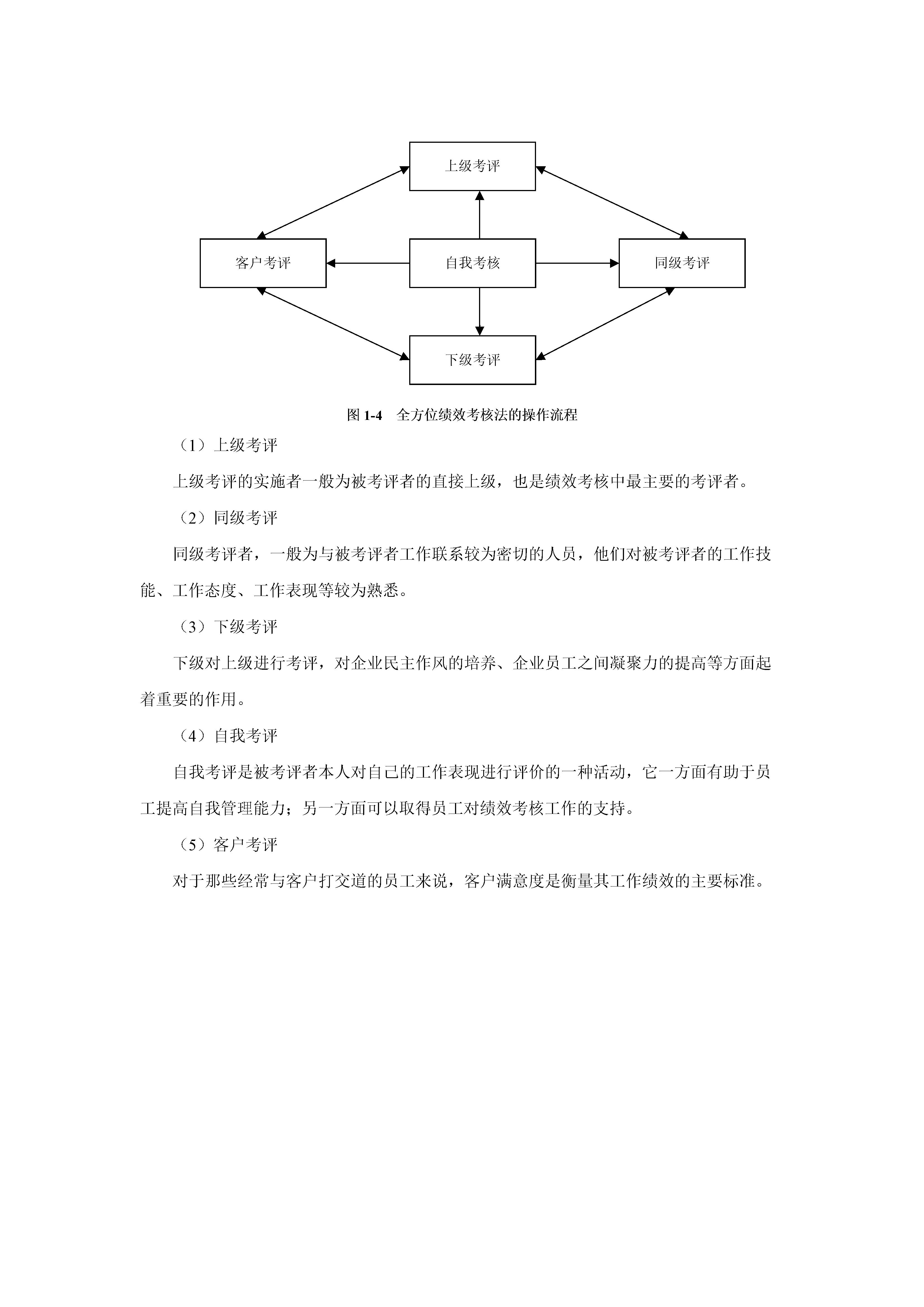 14种行业的绩效考核指标,最全绩效考核指标