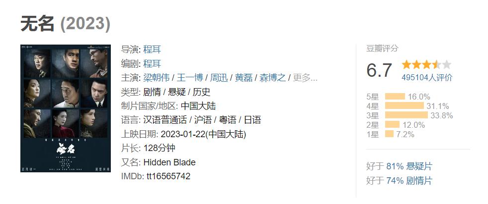 无名的口碑,无名王一博口碑